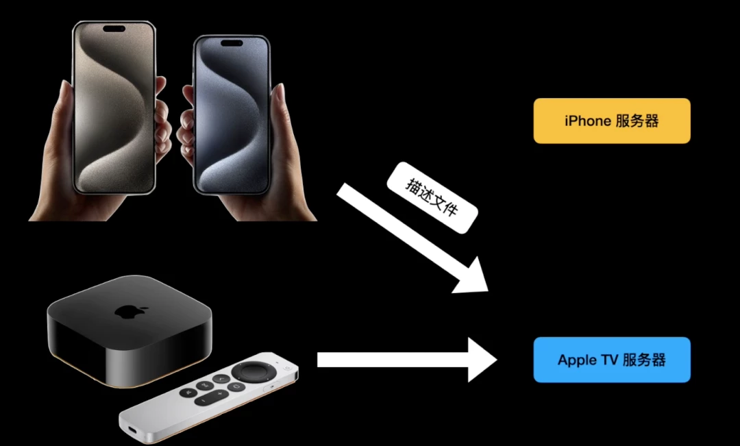 图片[2]-苹果手机去除系统更新小红点，iOS 17屏蔽系统更新超细教程方法-紫竹云轩