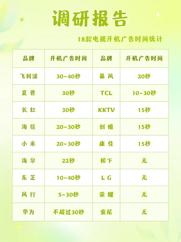 图片[2]-永久关闭电视开机广告教程，小米、海信、创维、长虹、TCL都有-紫竹云轩