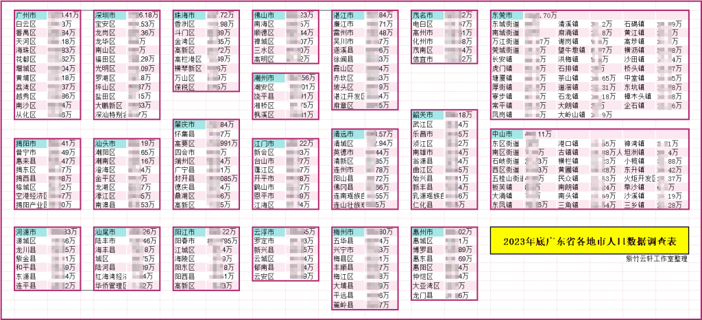 广东省各地市最新人口数据表-紫竹云轩