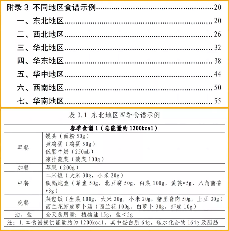 图片[5]-国家卫健委出手，手把手教你减肥，痛风该怎么吃，实在太细致了！-紫竹云轩