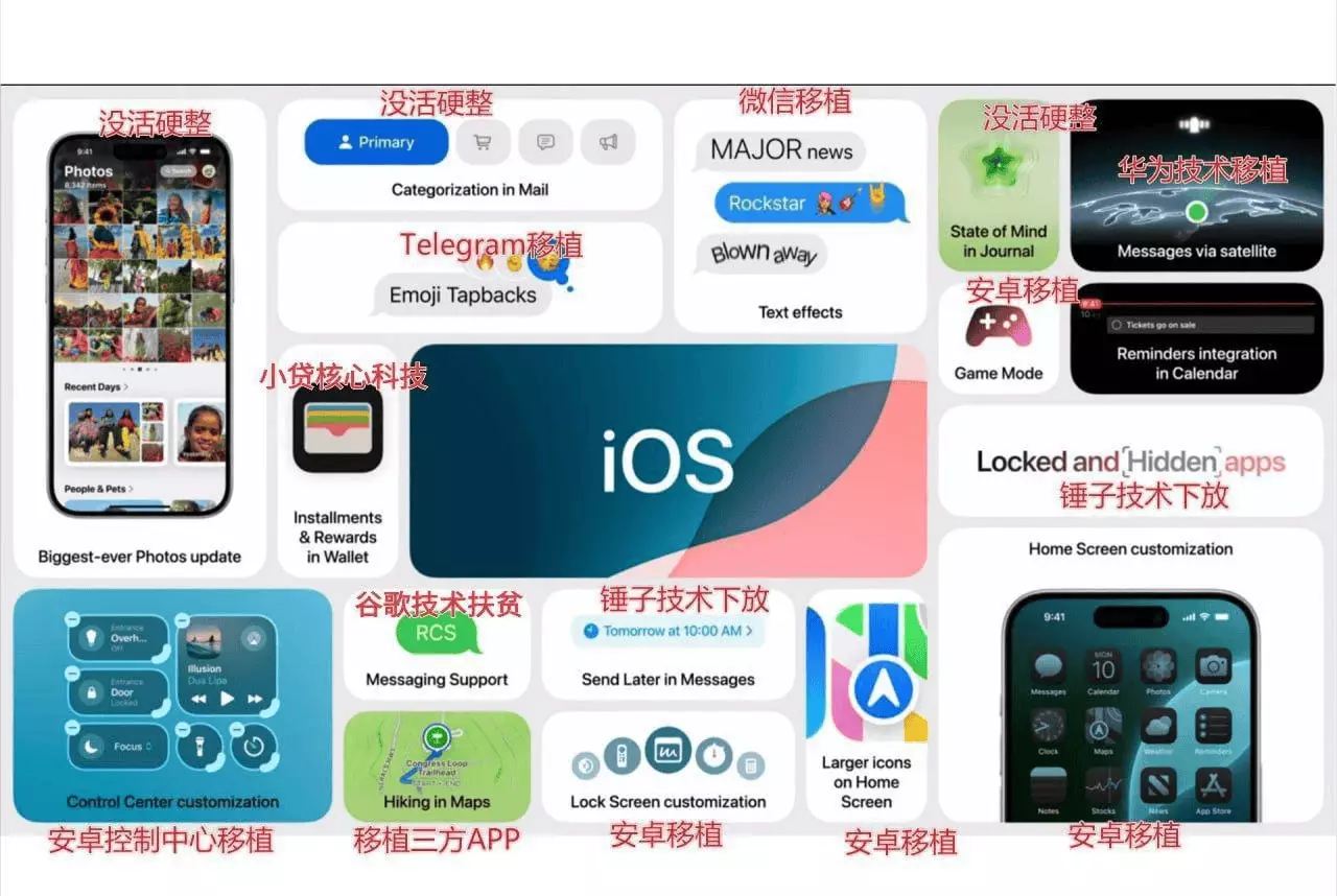 ios18更新了个啥？-紫竹云轩