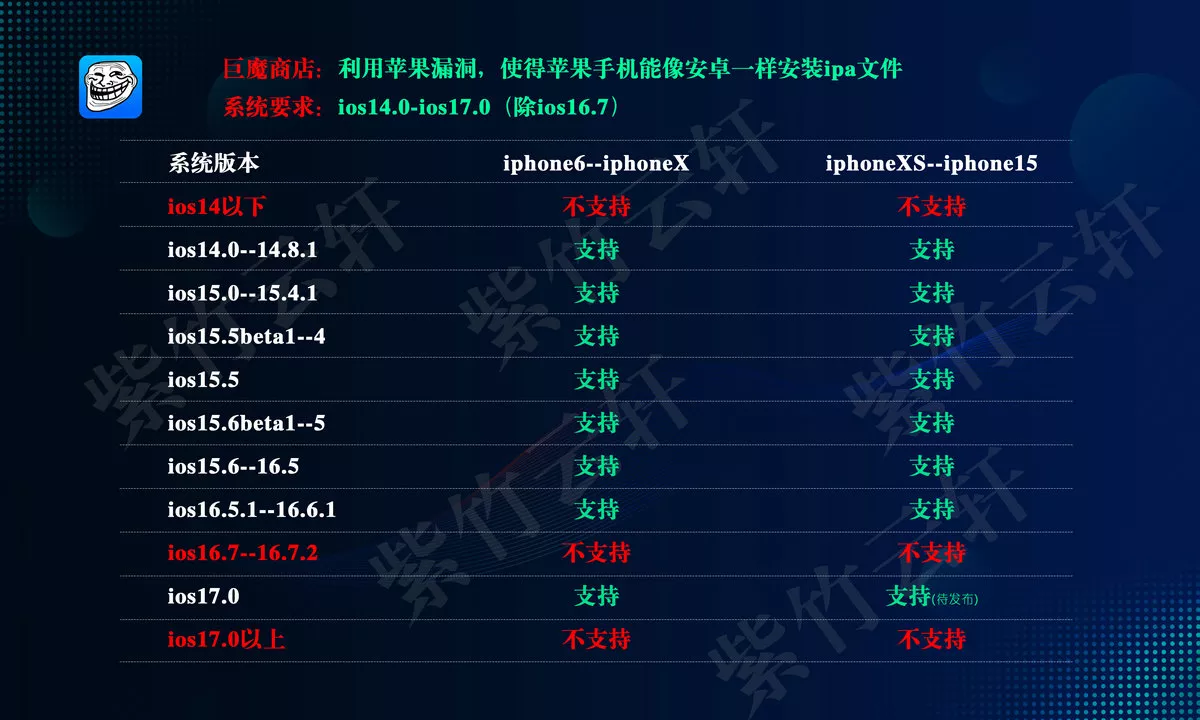 图片[3]-LiveContainer替代巨魔商店？苹果ios不限数量安装软件，多开工具-紫竹云轩