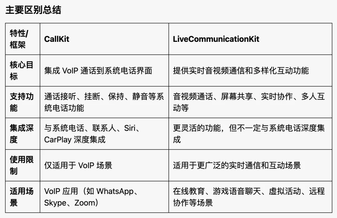 图片[4]-苹果微信更新8.0.56开通callkit教程，居然有2种callkit，看看你的是哪种-紫竹云轩