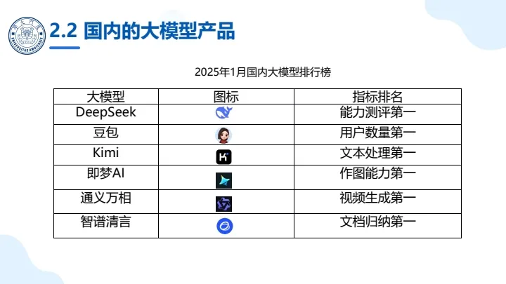 图片[3]-厦门大学也加入，共413页太全太牛了 ，《DeepSeek大模型及其企业应用》全面剖析企业AI转型路径，一定不能错过！-紫竹云轩