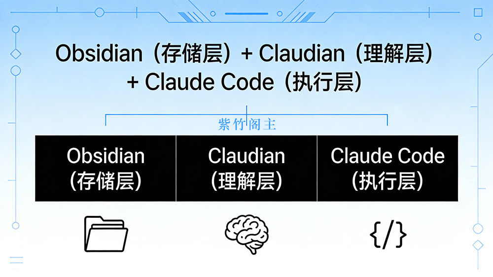 抛弃openclaw小龙虾，Obsidian+Claude Code才是普通人的最佳AI组合-紫竹云轩